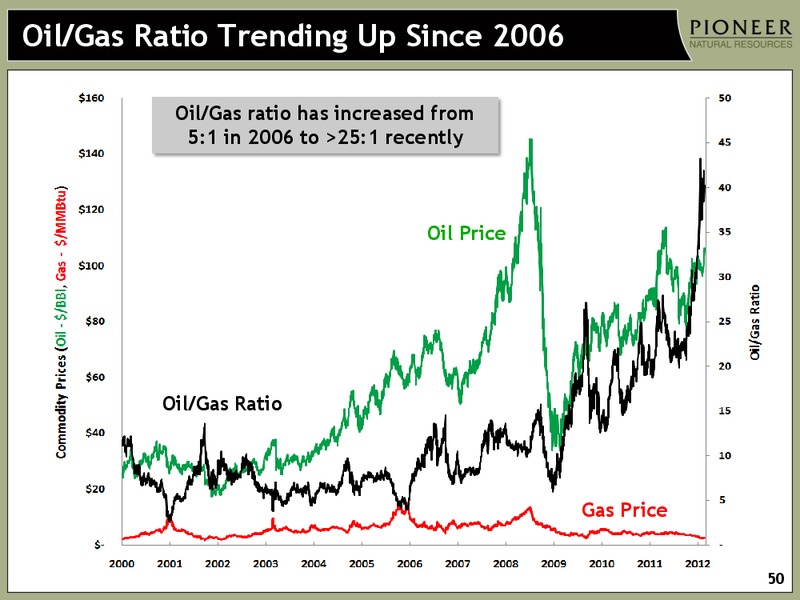 HOWARD WEIL ENERGY CONFERENCE – Pioneer Natural Resources Co. – slide 49