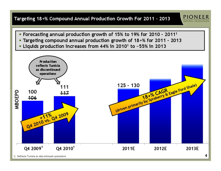 HOWARD WEIL ENERGY CONFERENCE – Pioneer Natural Resources Co. – slide 3