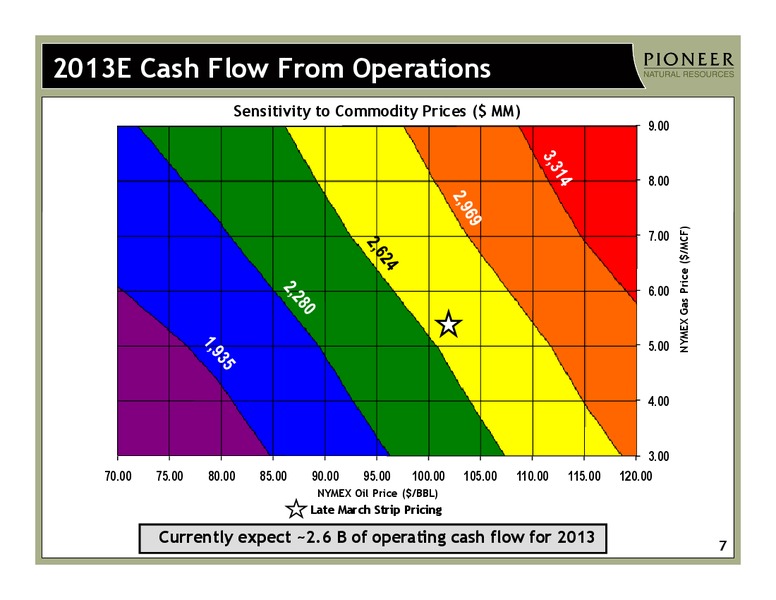 HOWARD WEIL ENERGY CONFERENCE – Pioneer Natural Resources Co. – slide 6