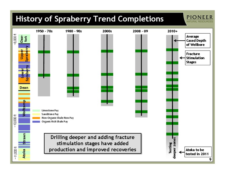 HOWARD WEIL ENERGY CONFERENCE – Pioneer Natural Resources Co. – slide 8