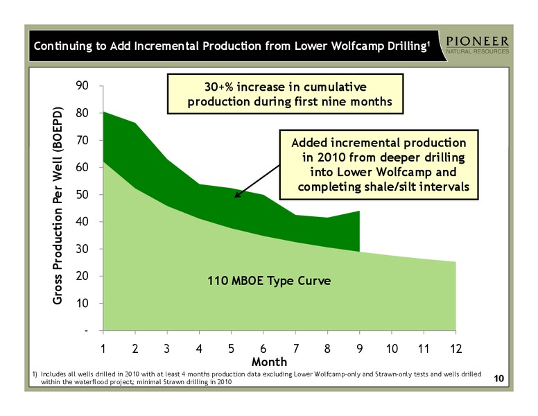 HOWARD WEIL ENERGY CONFERENCE – Pioneer Natural Resources Co. – slide 9