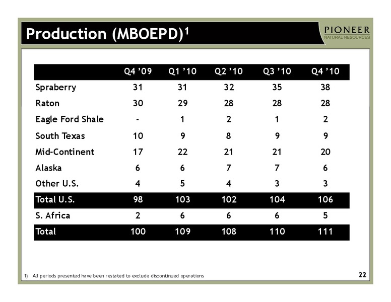 HOWARD WEIL ENERGY CONFERENCE – Pioneer Natural Resources Co. – slide 21