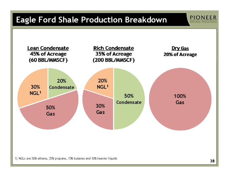 HOWARD WEIL ENERGY CONFERENCE – Pioneer Natural Resources Co. – slide 37