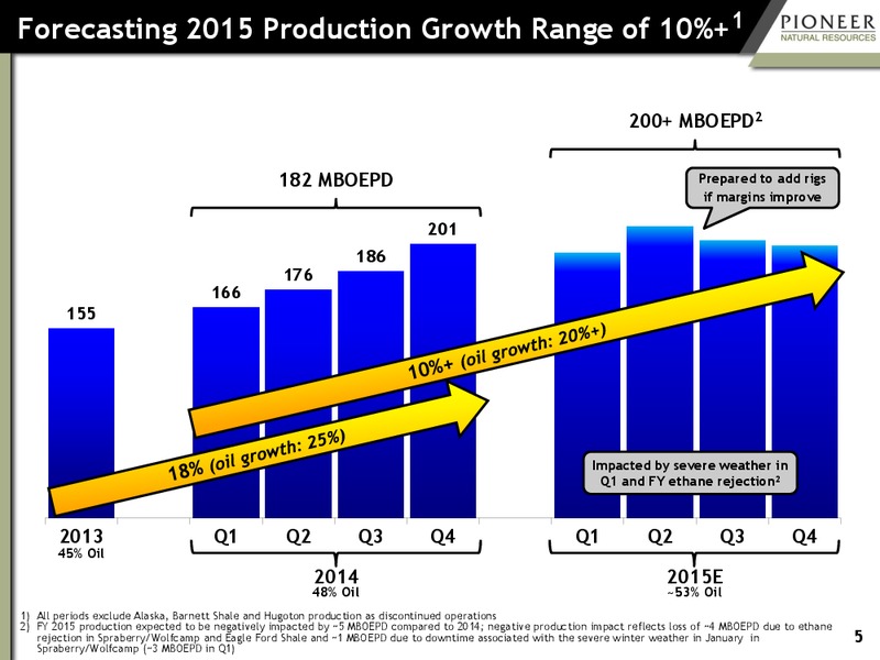 INVESTOR PRESENTATION – Pioneer Natural Resources Co. – slide 4