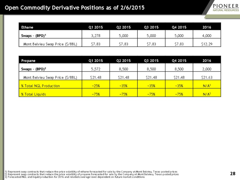 INVESTOR PRESENTATION – Pioneer Natural Resources Co. – slide 27