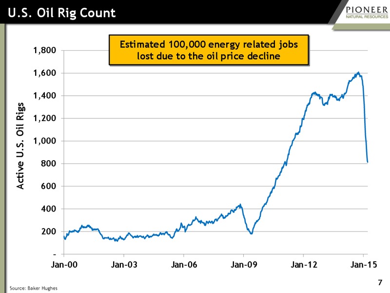 EVERCORE ISI INVESTMENT CONFERENCE – Pioneer Natural Resources Co. – slide 6