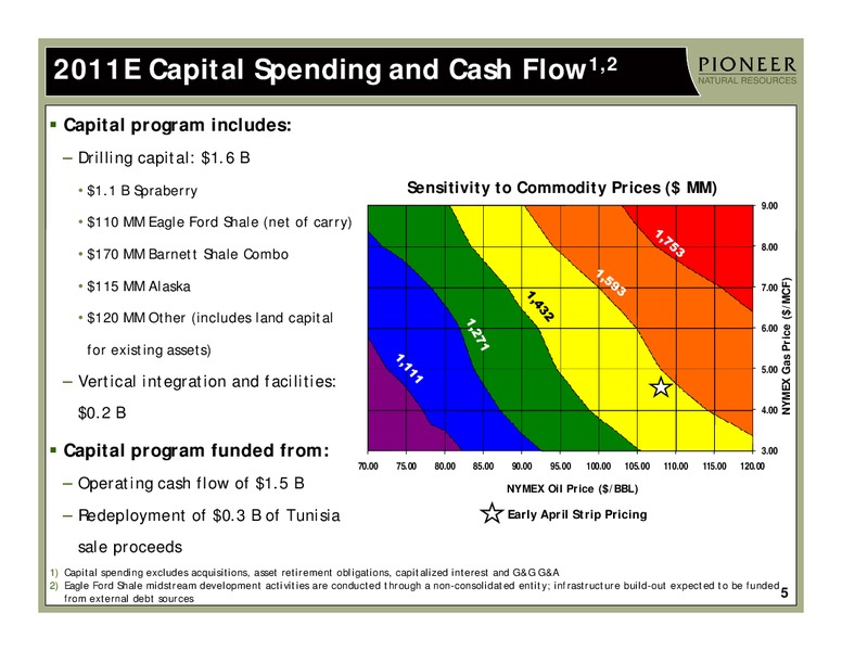 IPAA OIL & GAS INVESTMENT SYMPOSIUM – Pioneer Natural Resources Co. – slide 4