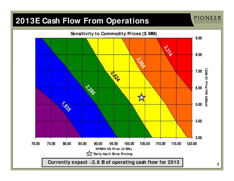 IPAA OIL & GAS INVESTMENT SYMPOSIUM – Pioneer Natural Resources Co. – slide 6