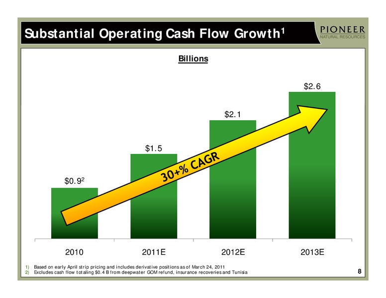 IPAA OIL & GAS INVESTMENT SYMPOSIUM – Pioneer Natural Resources Co. – slide 7