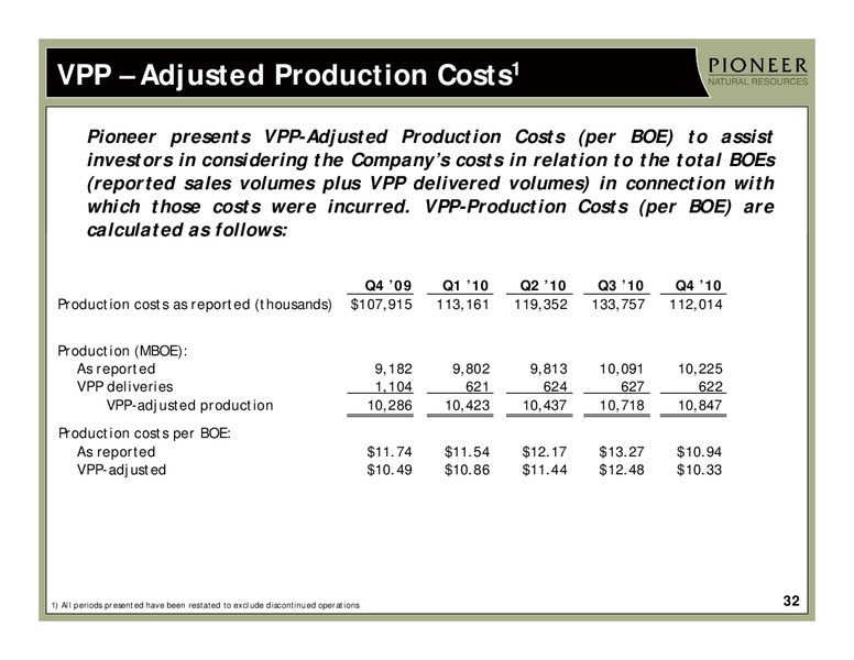 IPAA OIL & GAS INVESTMENT SYMPOSIUM – Pioneer Natural Resources Co. – slide 31