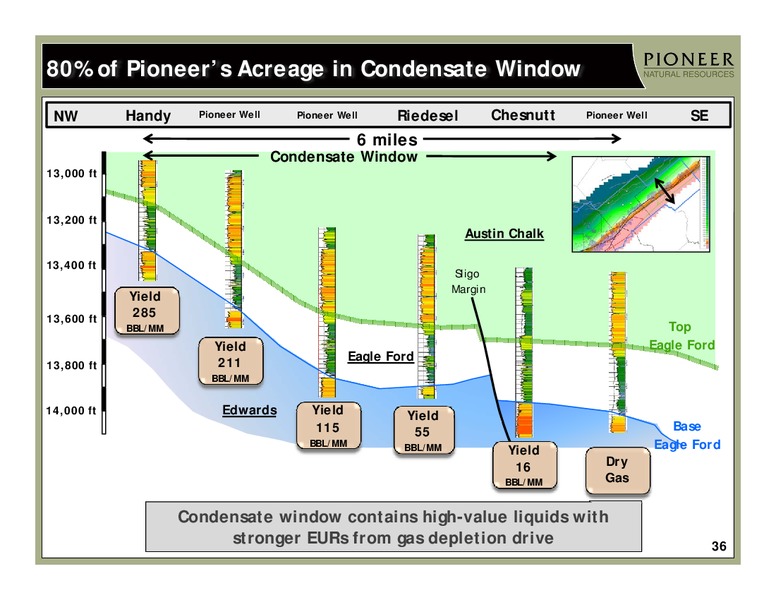 IPAA OIL & GAS INVESTMENT SYMPOSIUM – Pioneer Natural Resources Co. – slide 35