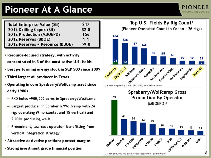 IPAA OIL AND GAS INVESTMENT SYMPOSIUM – Pioneer Natural Resources Co. – slide 2