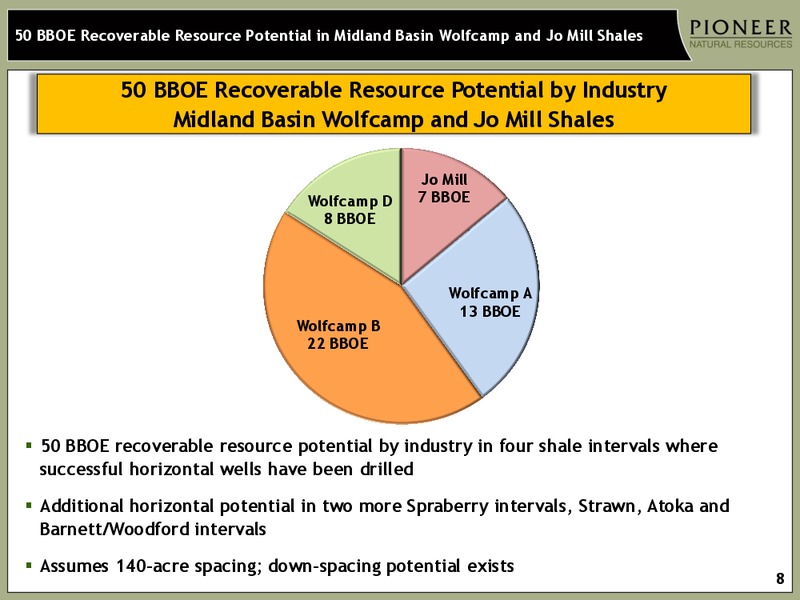 IPAA OIL AND GAS INVESTMENT SYMPOSIUM – Pioneer Natural Resources Co. – slide 7