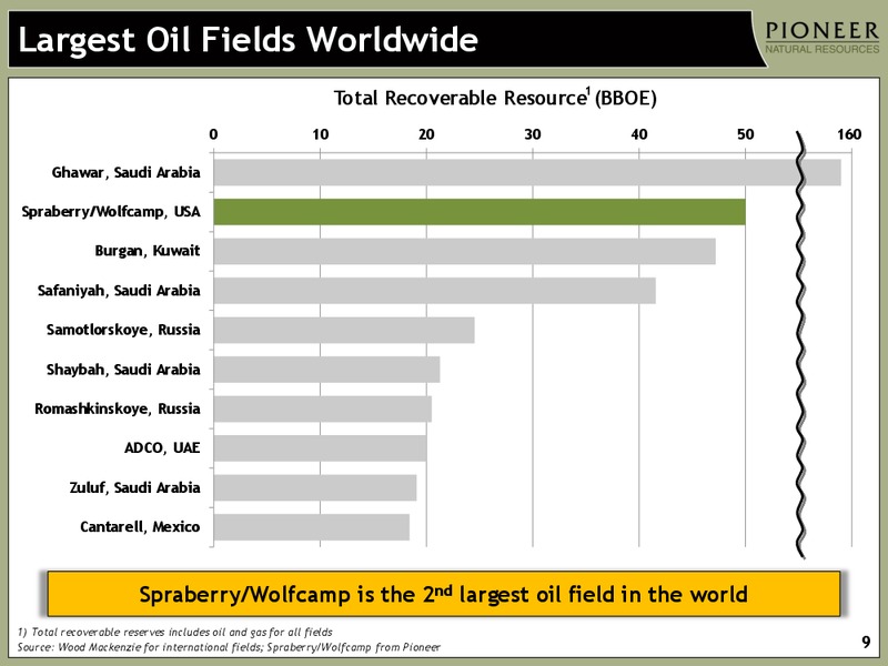 IPAA OIL AND GAS INVESTMENT SYMPOSIUM – Pioneer Natural Resources Co. – slide 8