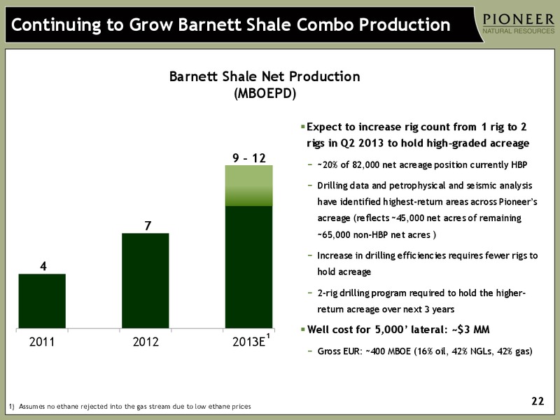 IPAA OIL AND GAS INVESTMENT SYMPOSIUM – Pioneer Natural Resources Co. – slide 21