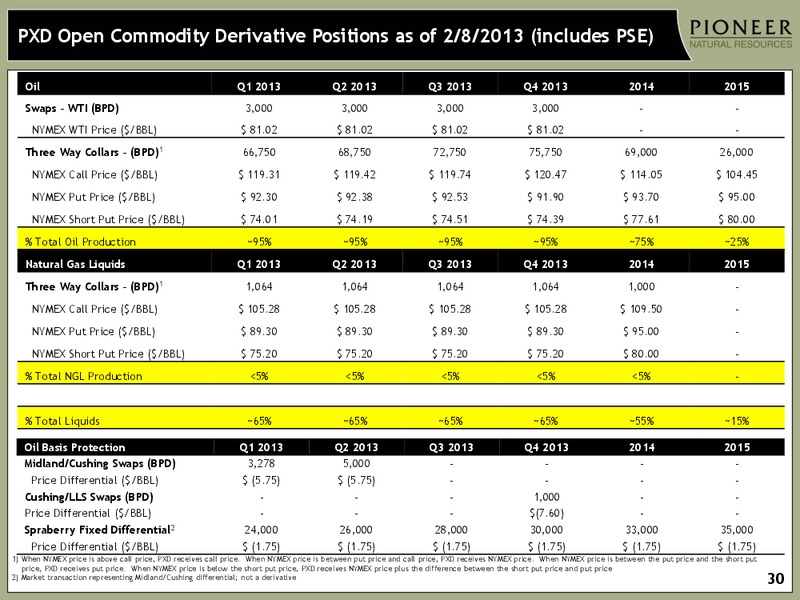 IPAA OIL AND GAS INVESTMENT SYMPOSIUM – Pioneer Natural Resources Co. – slide 29