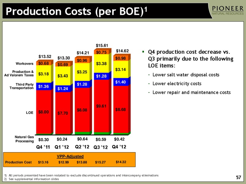 IPAA OIL AND GAS INVESTMENT SYMPOSIUM – Pioneer Natural Resources Co. – slide 56