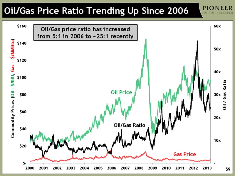 IPAA OIL AND GAS INVESTMENT SYMPOSIUM – Pioneer Natural Resources Co. – slide 58
