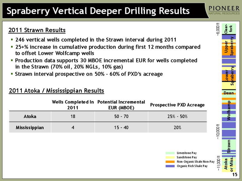 IPAA OIL & GAS INVESTMENT SYMPOSIUM – Pioneer Natural Resources Co. – slide 14