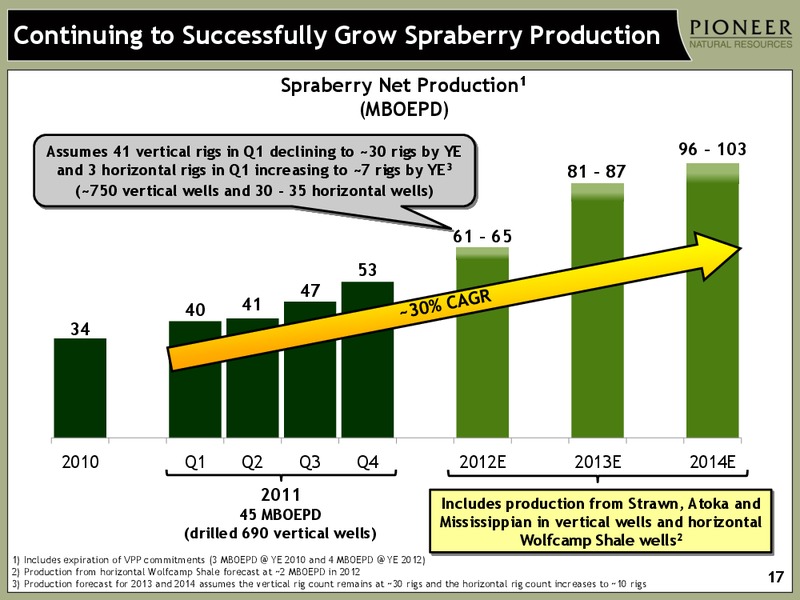 IPAA OIL & GAS INVESTMENT SYMPOSIUM – Pioneer Natural Resources Co. – slide 16