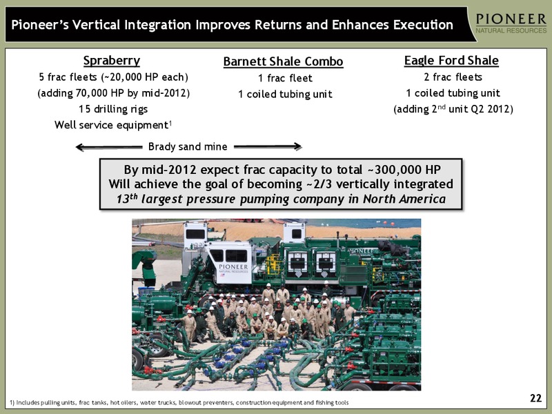 IPAA OIL & GAS INVESTMENT SYMPOSIUM – Pioneer Natural Resources Co. – slide 21