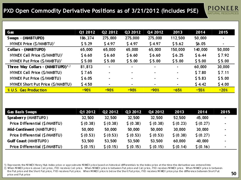IPAA OIL & GAS INVESTMENT SYMPOSIUM – Pioneer Natural Resources Co. – slide 49
