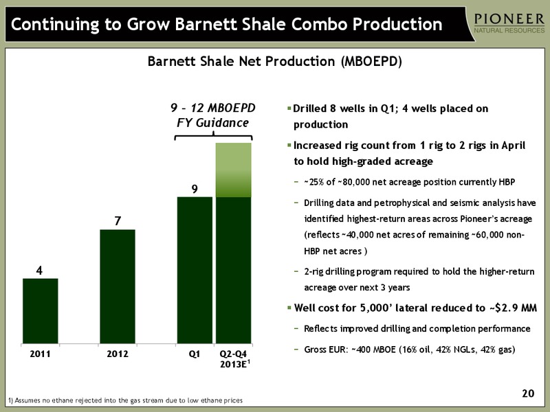 FIRST QUARTER 2013 EARNINGS – Pioneer Natural Resources Co. – slide 19