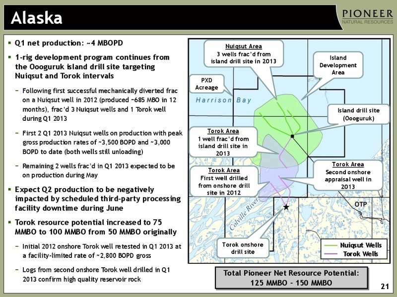 FIRST QUARTER 2013 EARNINGS – Pioneer Natural Resources Co. – slide 20