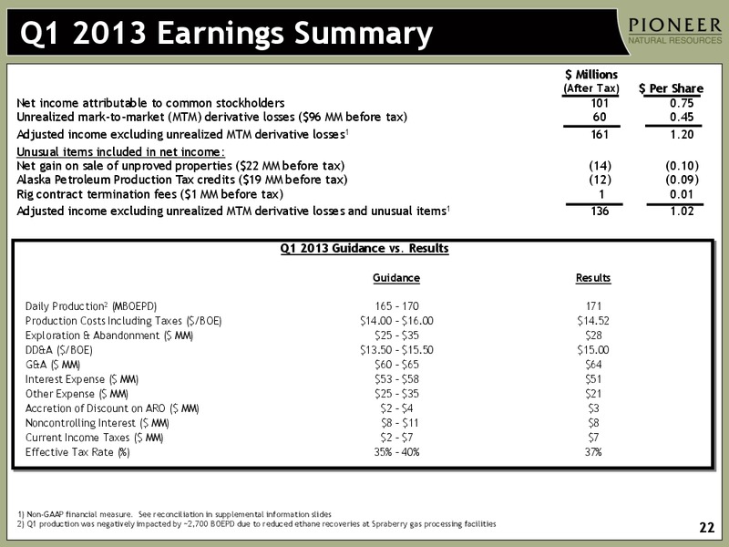 FIRST QUARTER 2013 EARNINGS – Pioneer Natural Resources Co. – slide 21
