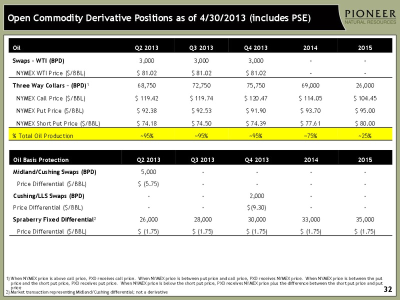FIRST QUARTER 2013 EARNINGS – Pioneer Natural Resources Co. – slide 30