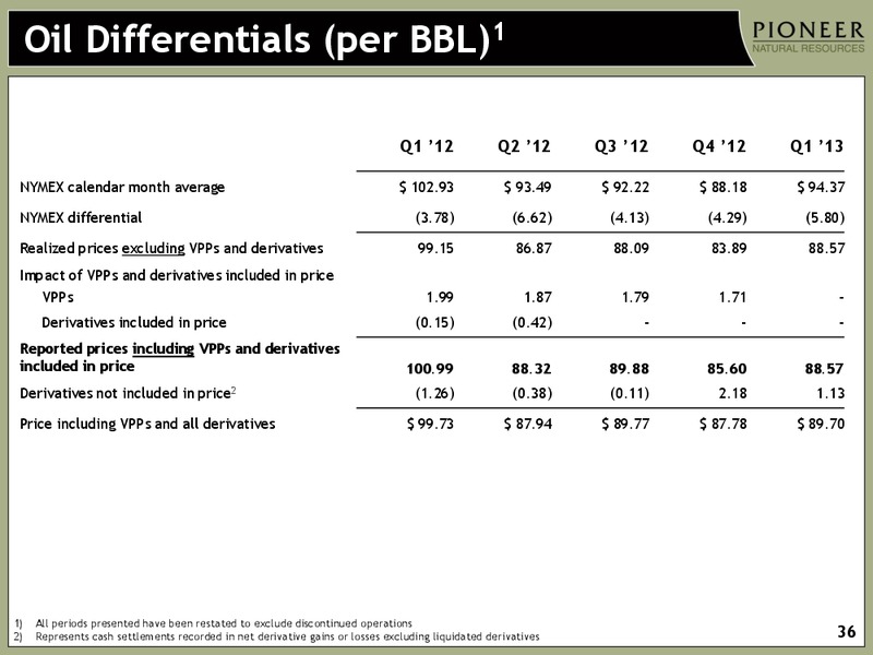 FIRST QUARTER 2013 EARNINGS – Pioneer Natural Resources Co. – slide 34