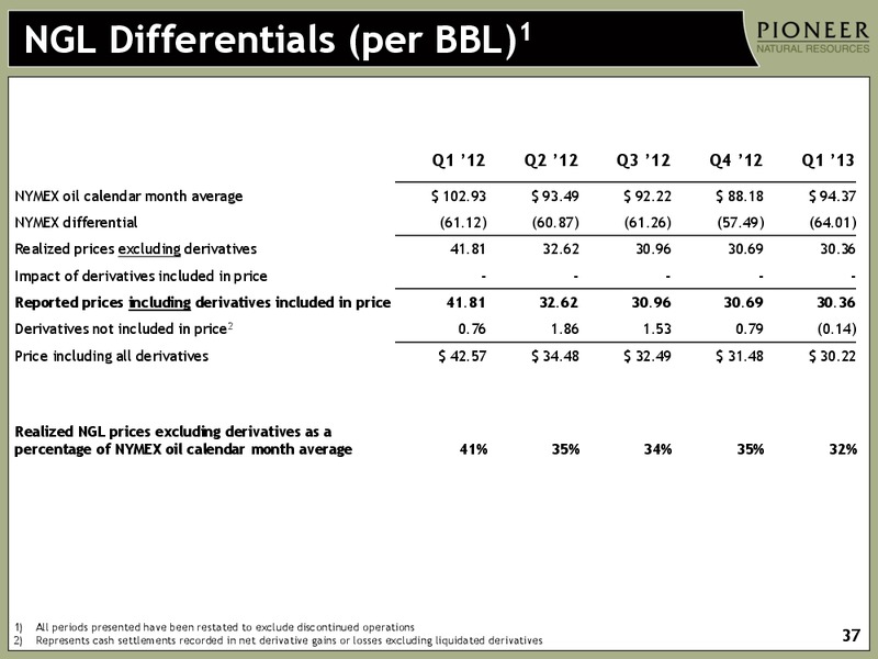 FIRST QUARTER 2013 EARNINGS – Pioneer Natural Resources Co. – slide 35