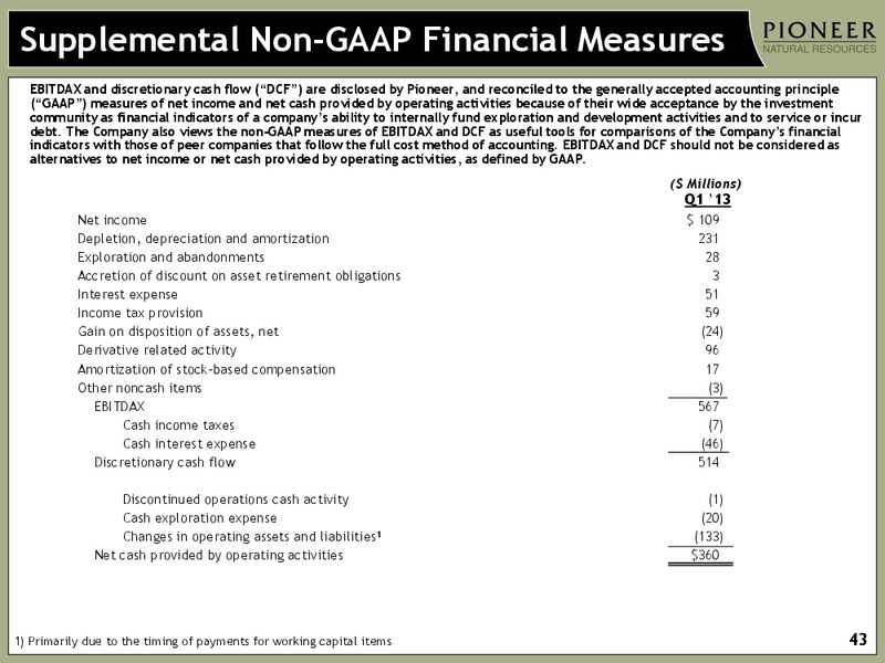 FIRST QUARTER 2013 EARNINGS – Pioneer Natural Resources Co. – slide 41