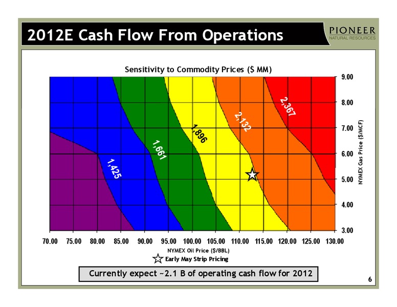 Q1 2011 Earnings Call – Pioneer Natural Resources Co. – slide 5
