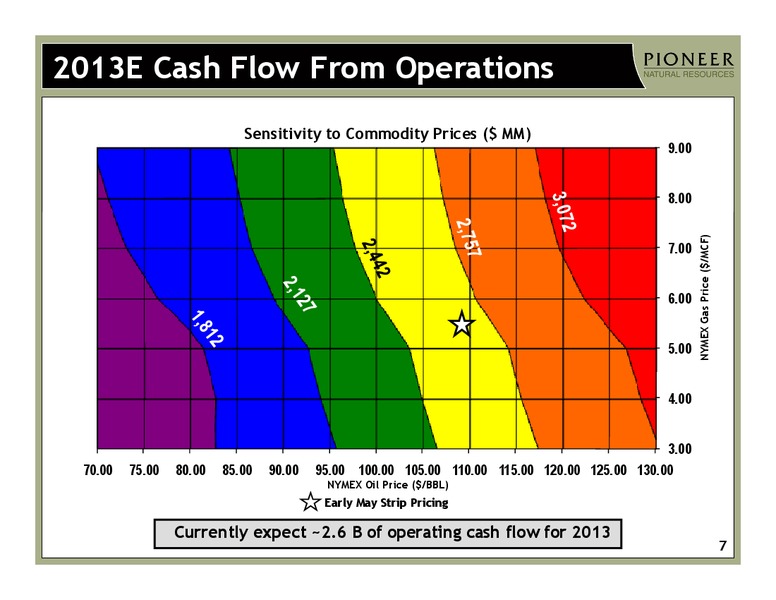 Q1 2011 Earnings Call – Pioneer Natural Resources Co. – slide 6