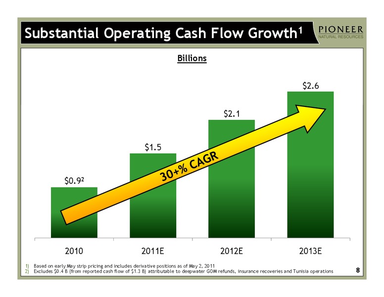 Q1 2011 Earnings Call – Pioneer Natural Resources Co. – slide 7