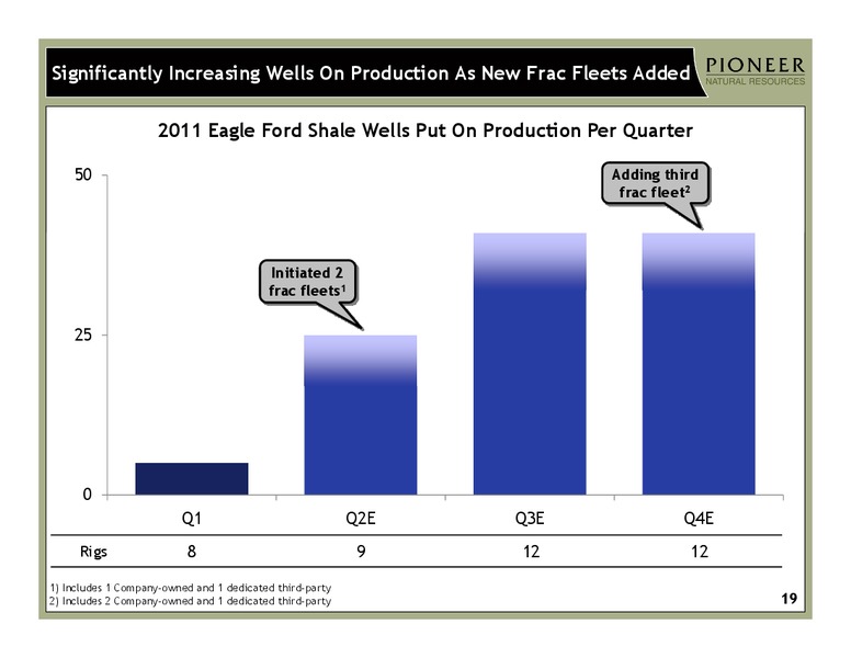 Q1 2011 Earnings Call – Pioneer Natural Resources Co. – slide 18
