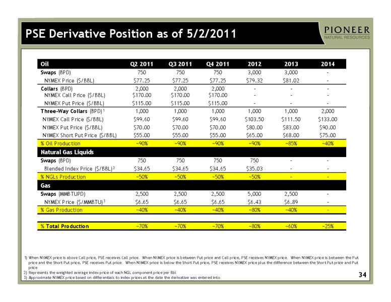 Q1 2011 Earnings Call – Pioneer Natural Resources Co. – slide 33