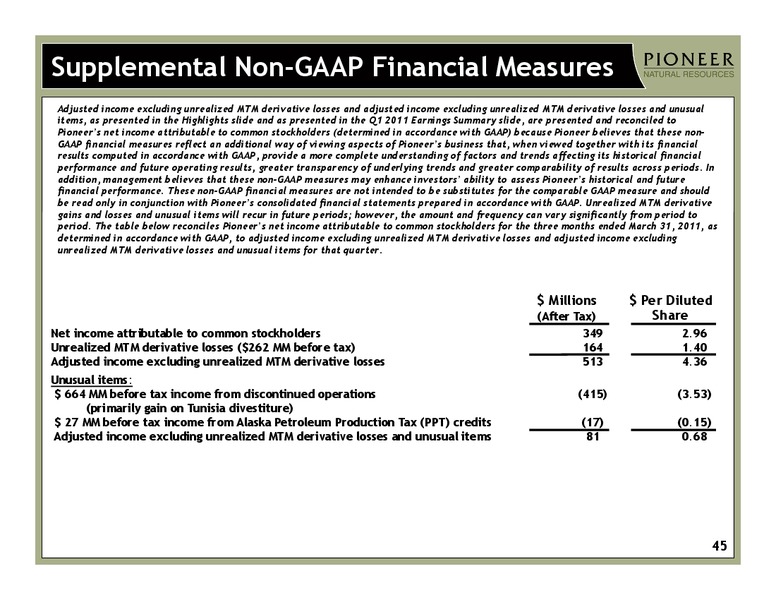 Q1 2011 Earnings Call – Pioneer Natural Resources Co. – slide 44