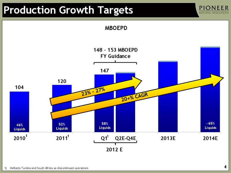 Q1 2012 EARNINGS CALL – Pioneer Natural Resources Co. – slide 3