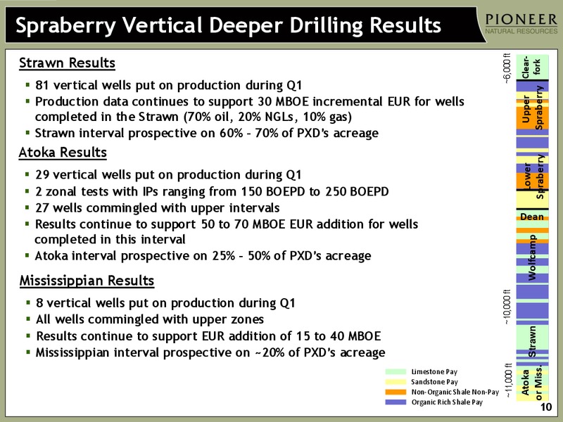 Q1 2012 EARNINGS CALL – Pioneer Natural Resources Co. – slide 9
