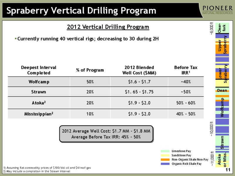 Q1 2012 EARNINGS CALL – Pioneer Natural Resources Co. – slide 10
