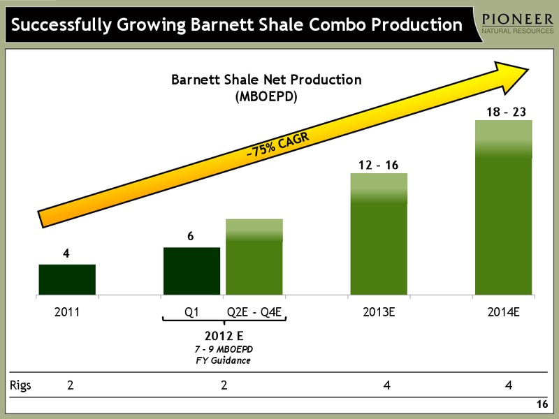 Q1 2012 EARNINGS CALL – Pioneer Natural Resources Co. – slide 15