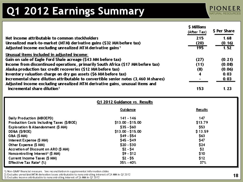 Q1 2012 EARNINGS CALL – Pioneer Natural Resources Co. – slide 17