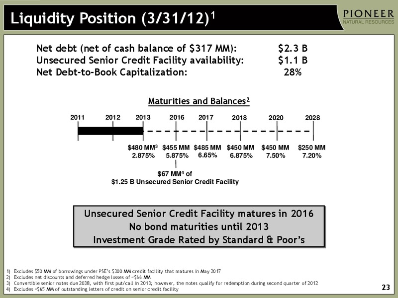 Q1 2012 EARNINGS CALL – Pioneer Natural Resources Co. – slide 21