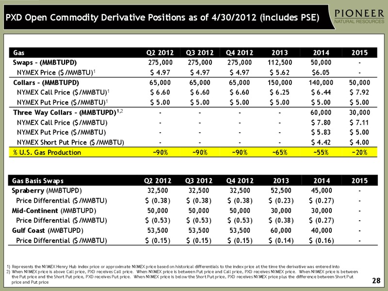 Q1 2012 EARNINGS CALL – Pioneer Natural Resources Co. – slide 26