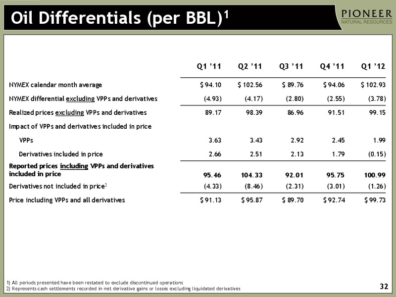 Q1 2012 EARNINGS CALL – Pioneer Natural Resources Co. – slide 30