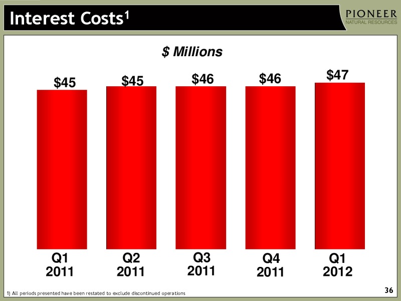 Q1 2012 EARNINGS CALL – Pioneer Natural Resources Co. – slide 34