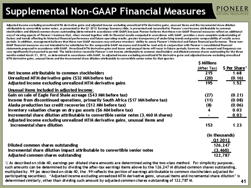Q1 2012 EARNINGS CALL – Pioneer Natural Resources Co. – slide 39