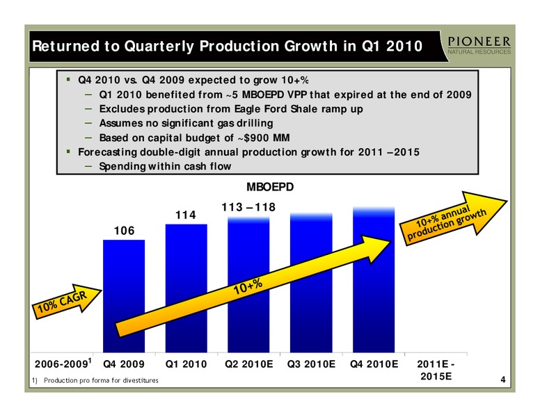 Q1 2010 Earnings Call – Pioneer Natural Resources Co. – slide 3